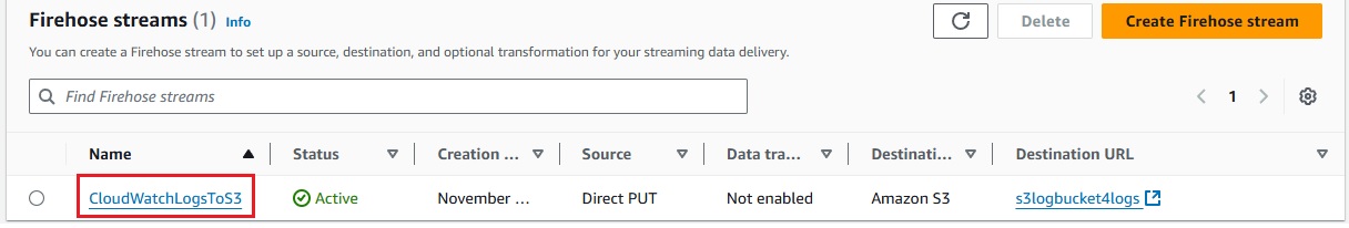 List of Kinesis Firehose delivery streams including CloudWatchLogsToS3 in AWS Management Console