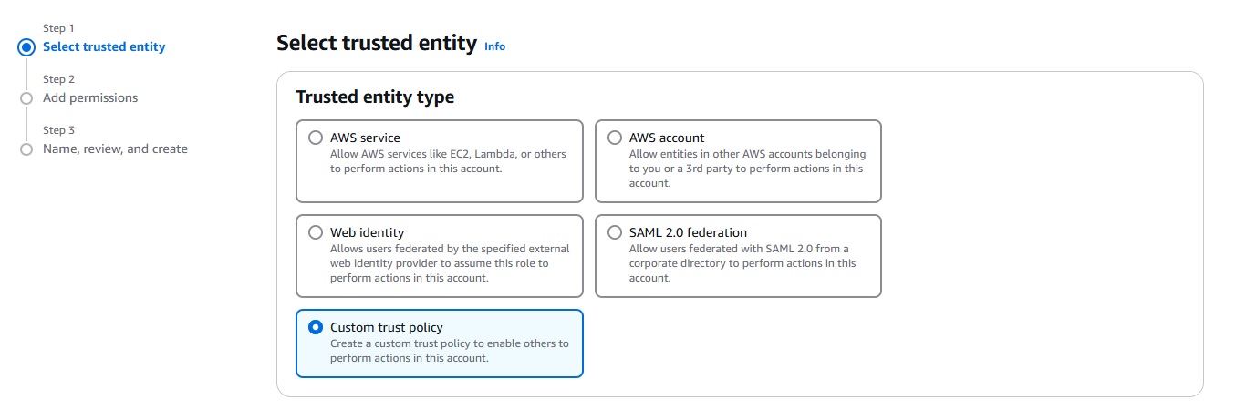 Selecting custom trust policy for CloudWatch IAM role