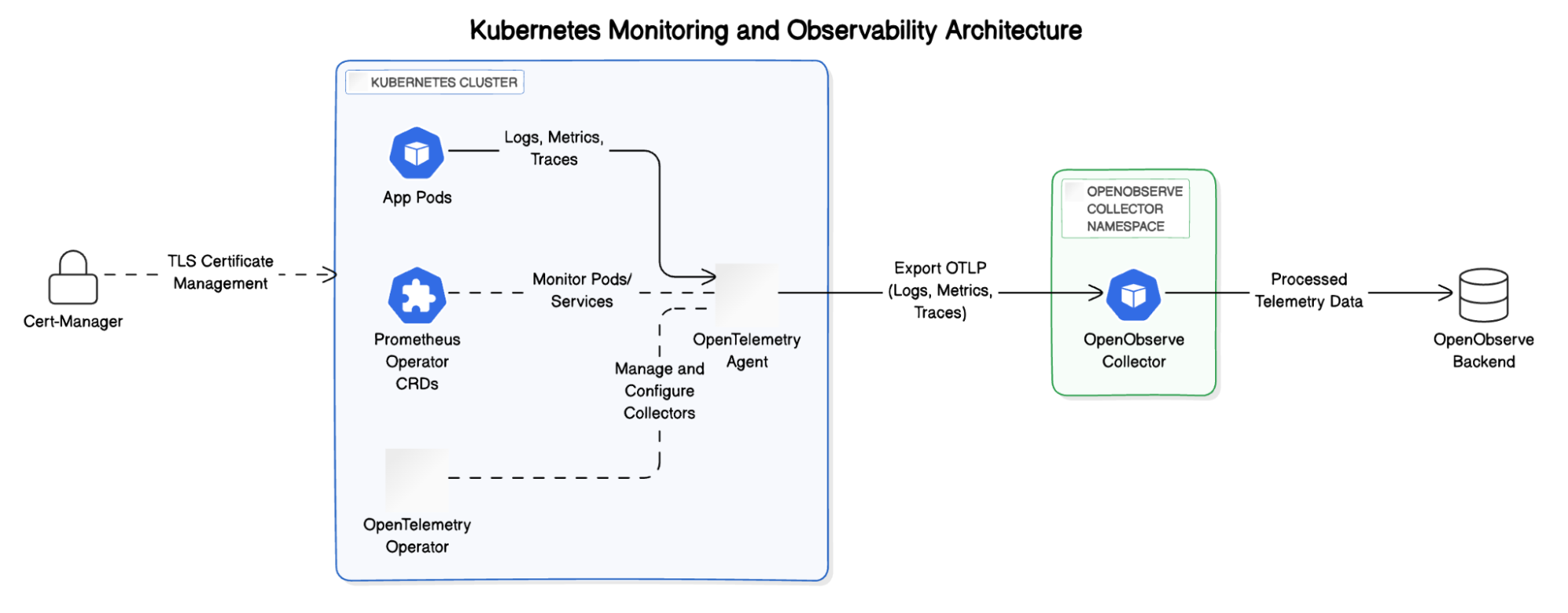 efficient-kubernetes-log-streaming