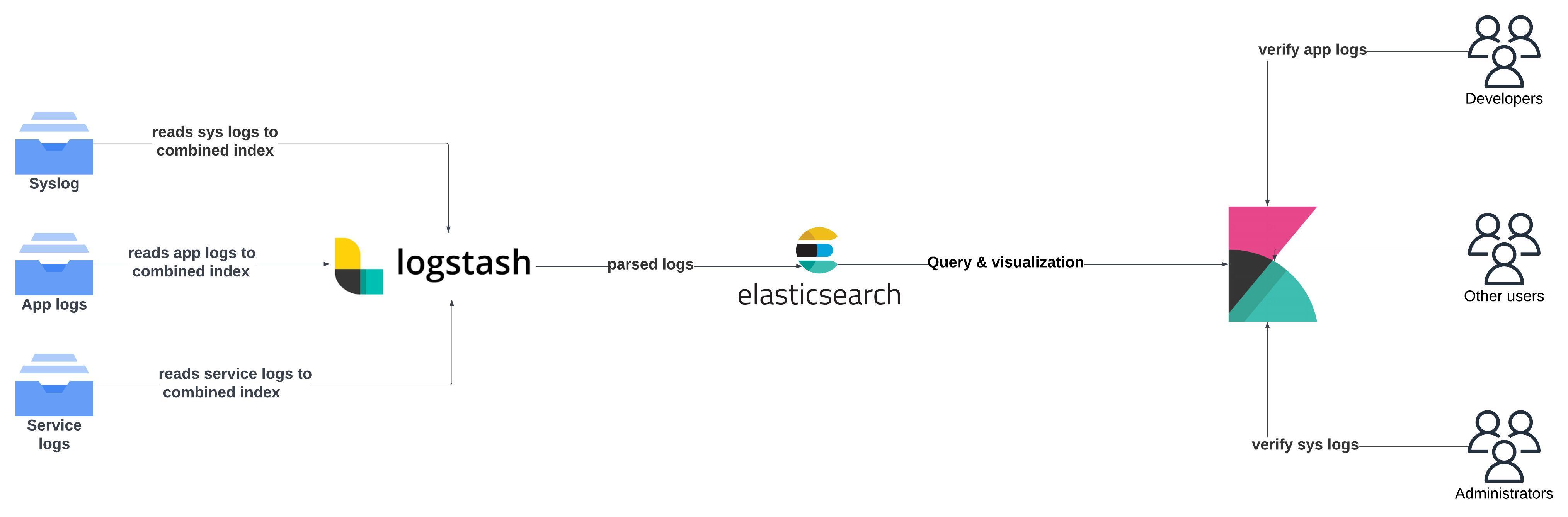 from-elk-to-openobserve