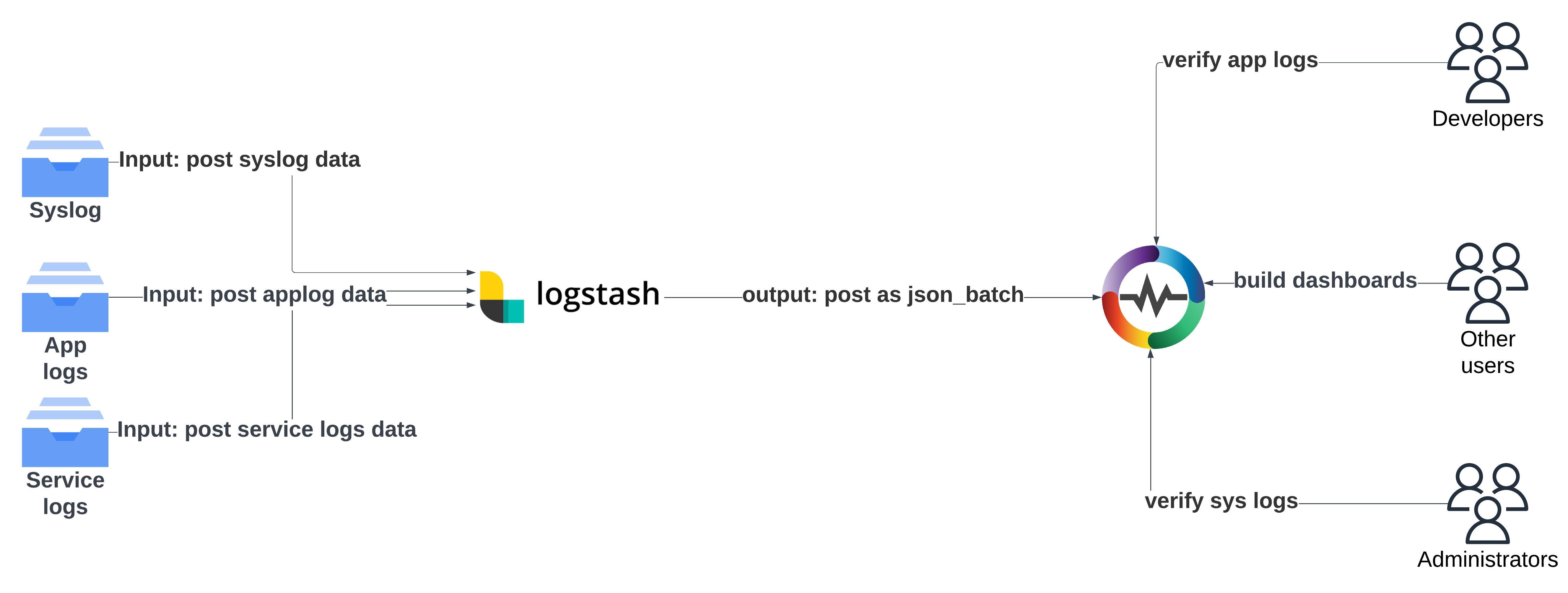 logstash to openobserve