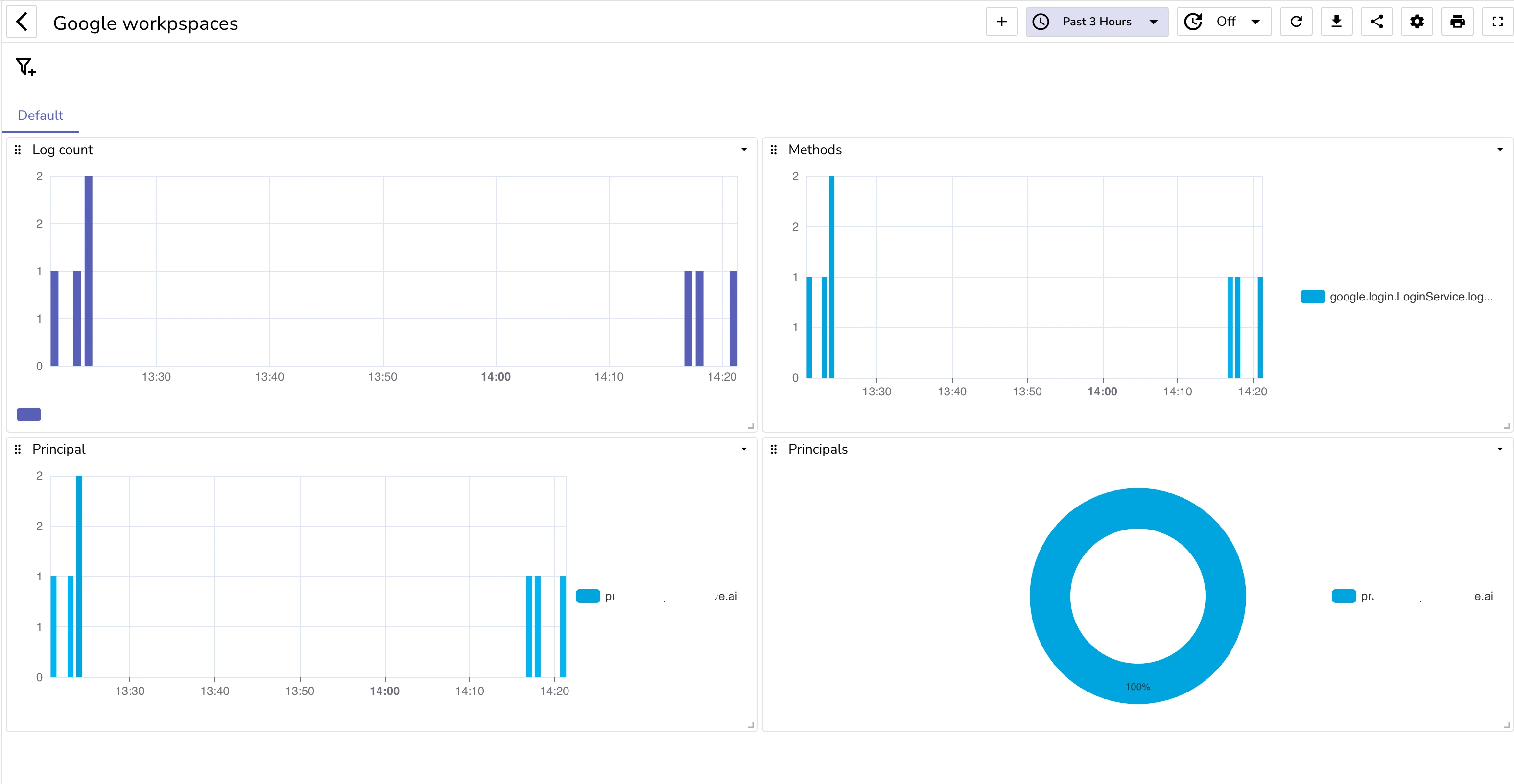 Google Cloud Logs