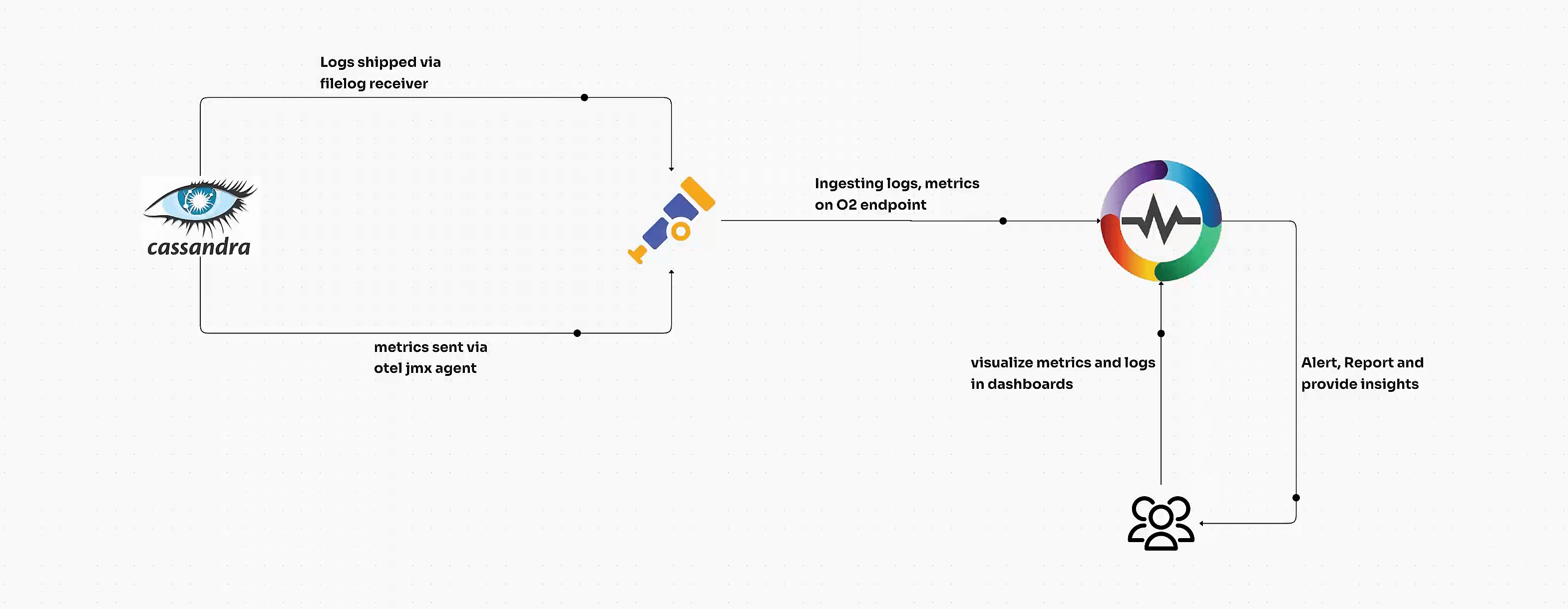 how-to-monitor-cassandra