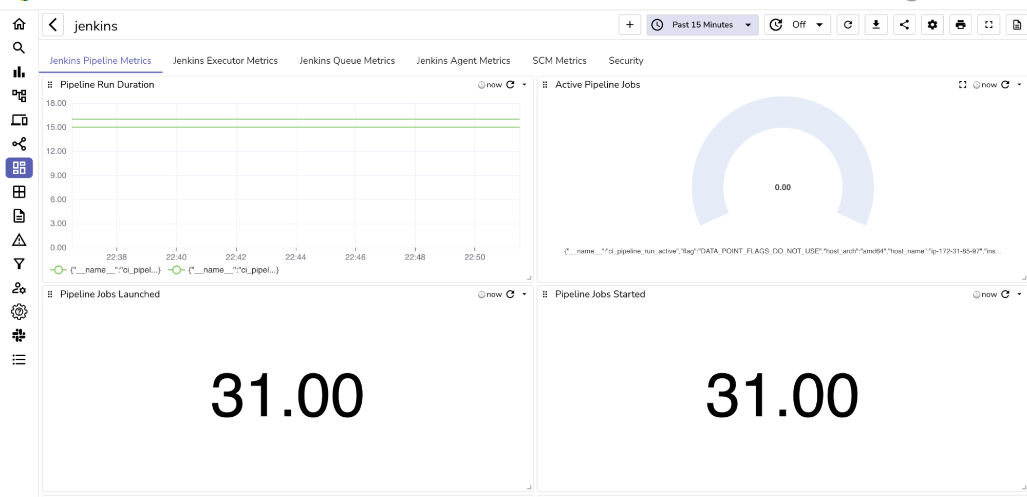 dashboard o2