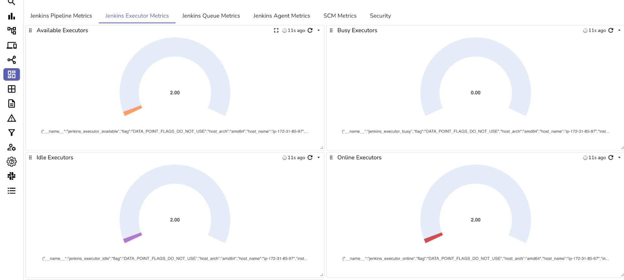 dashboard o2