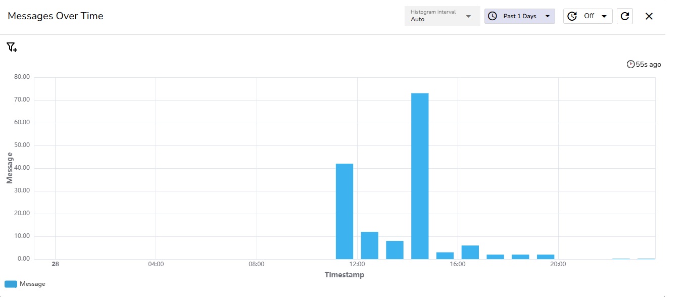 O2_dashboard