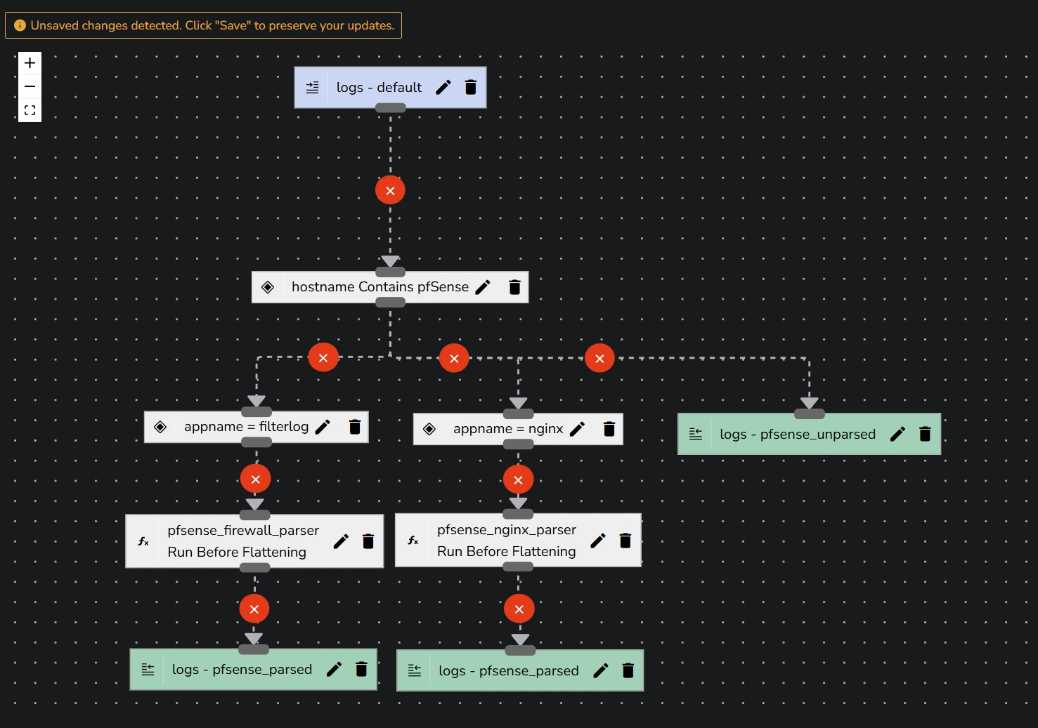 openobserve pipeline