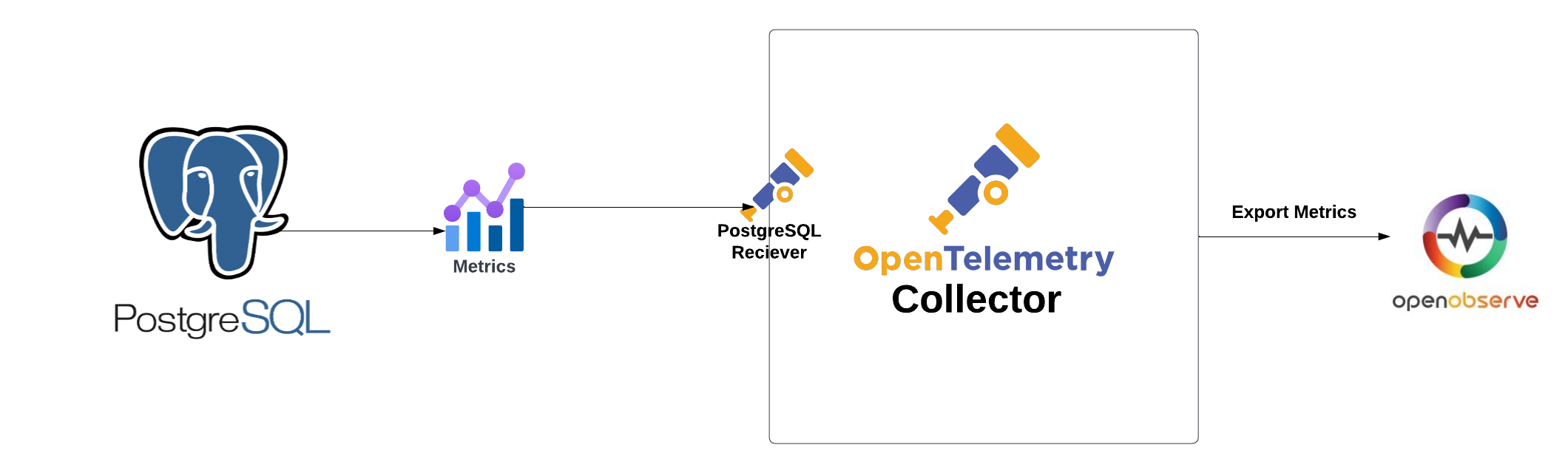 OpenObserve