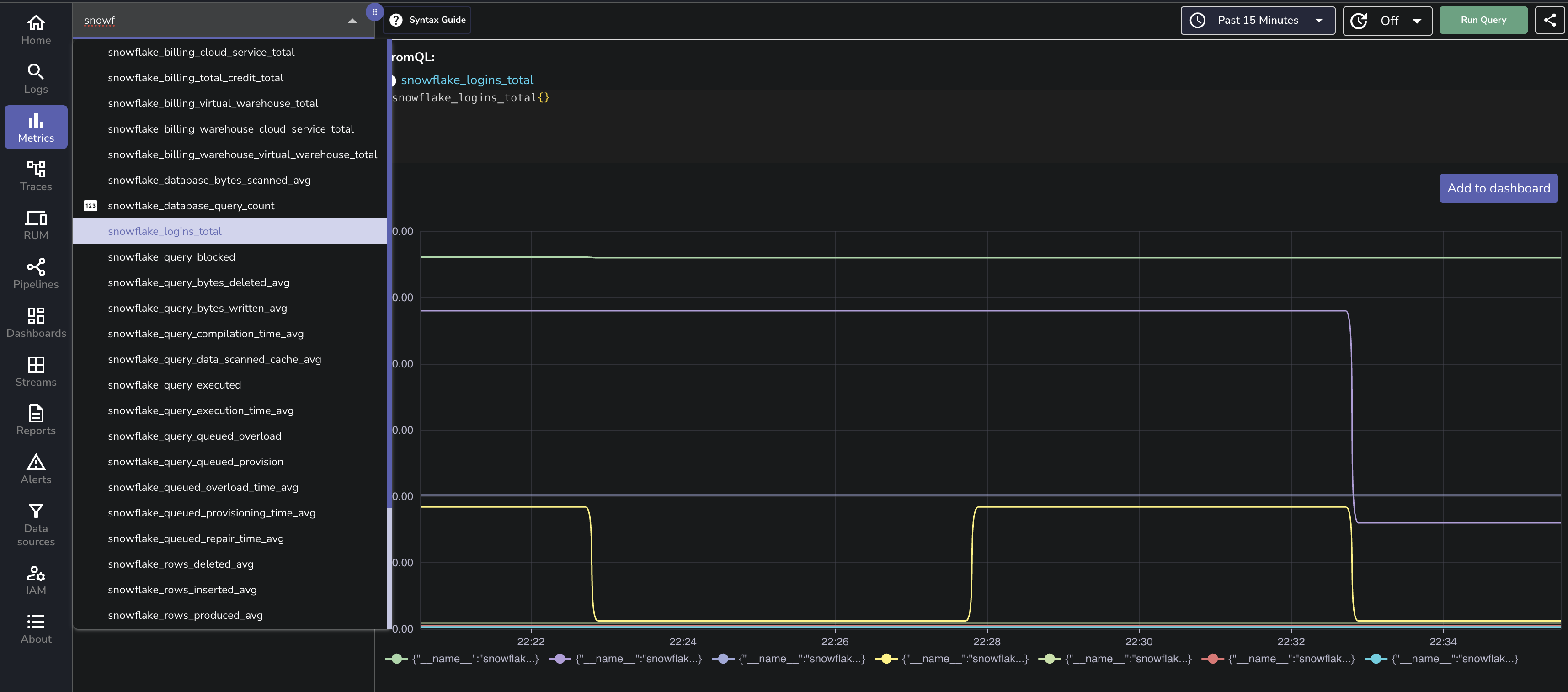 o2 dashboard