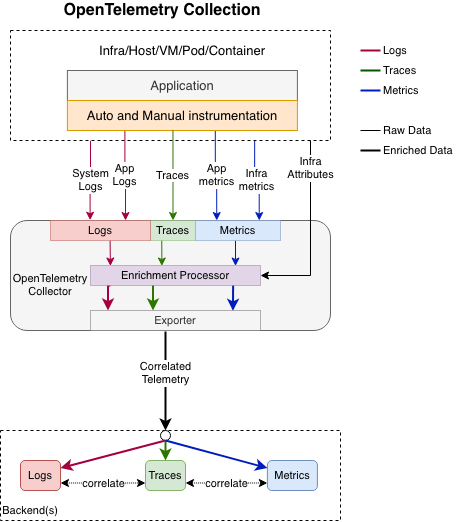 observability-pipeline-without-otel