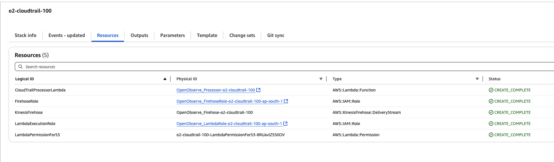 aws dashboard