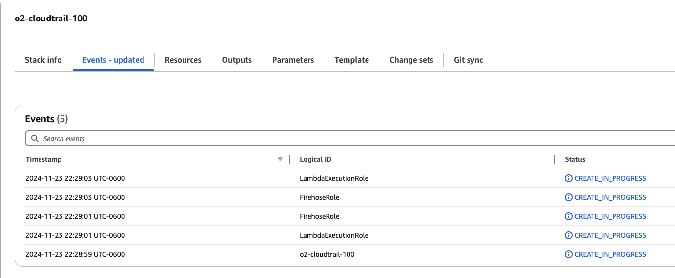 aws dashboard