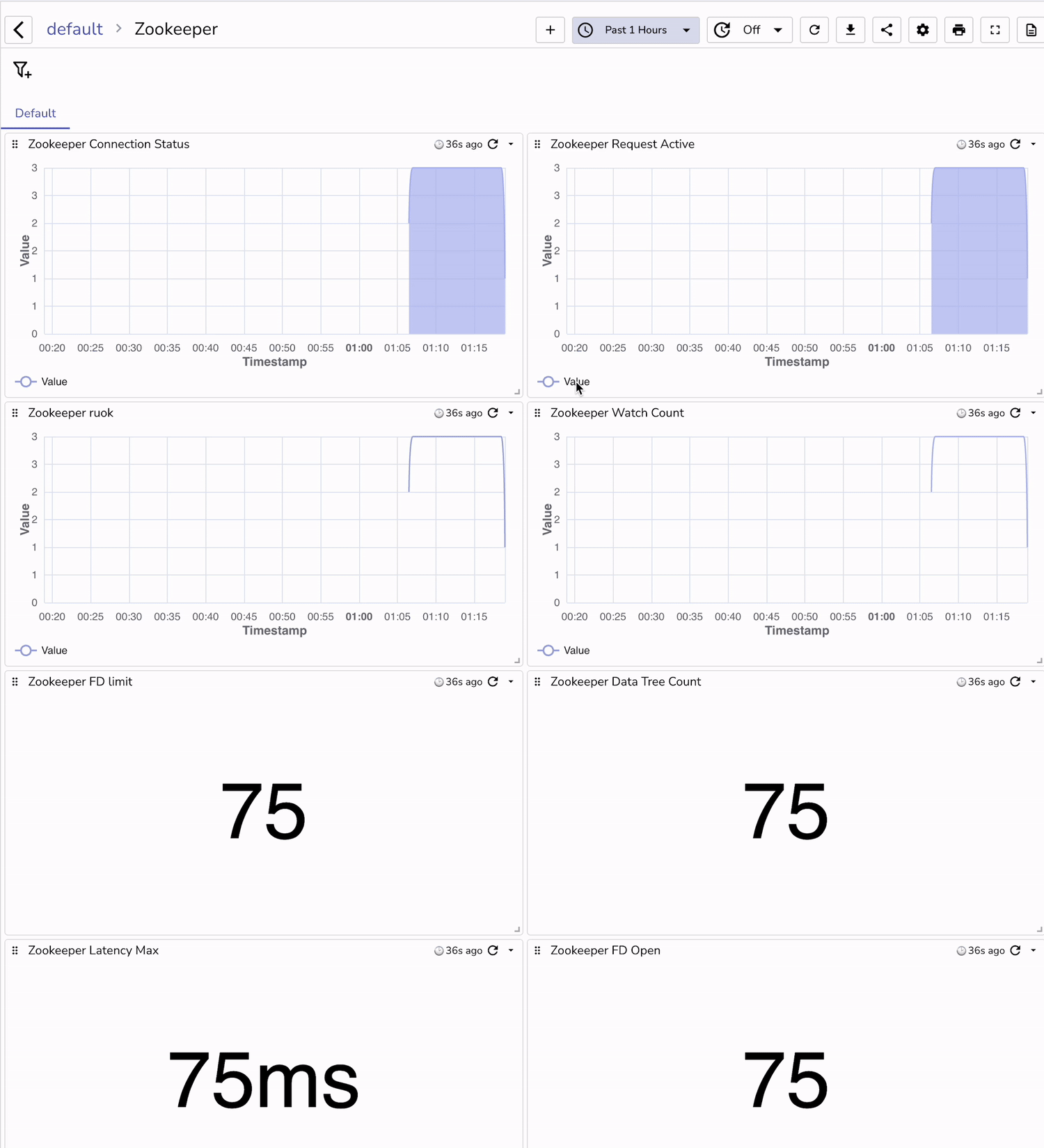 zookeeper dashboard