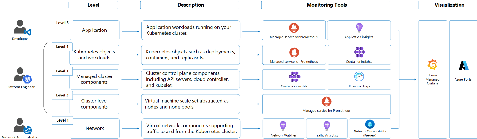 Monitoring for Azure Kubernetes Service Cluster | Open Source ...