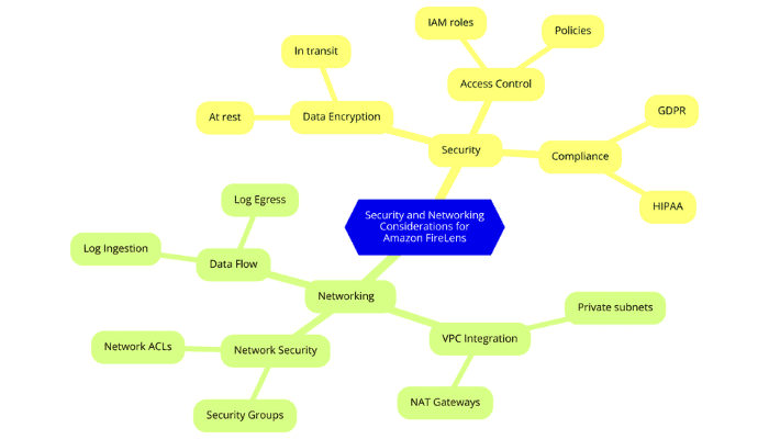 Security and Networking Considerations