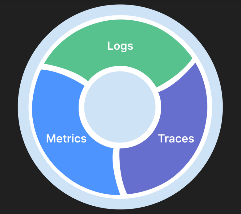 Introduction to Host Metrics Monitoring with OpenTelemetry