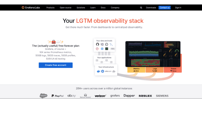 Grafana