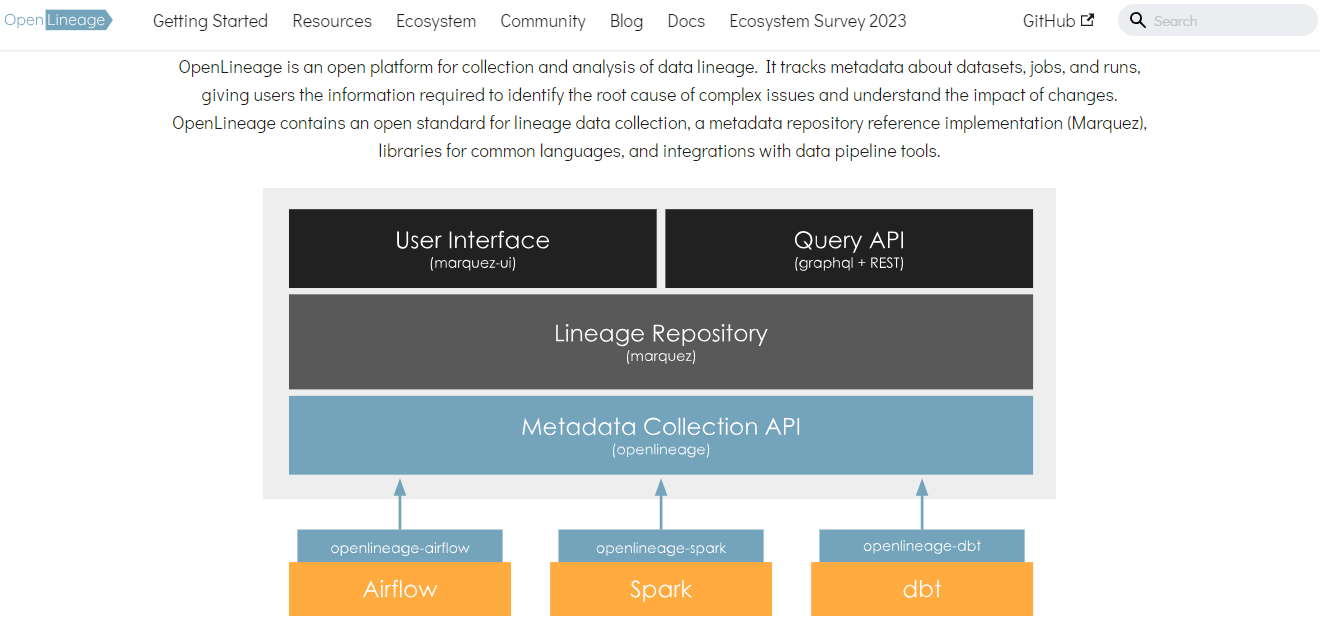 OpenLineage