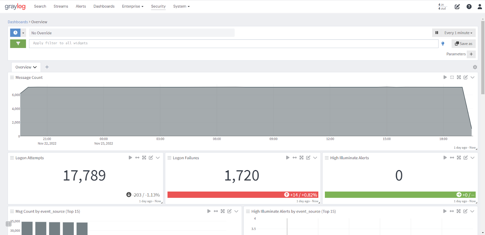 Graylog