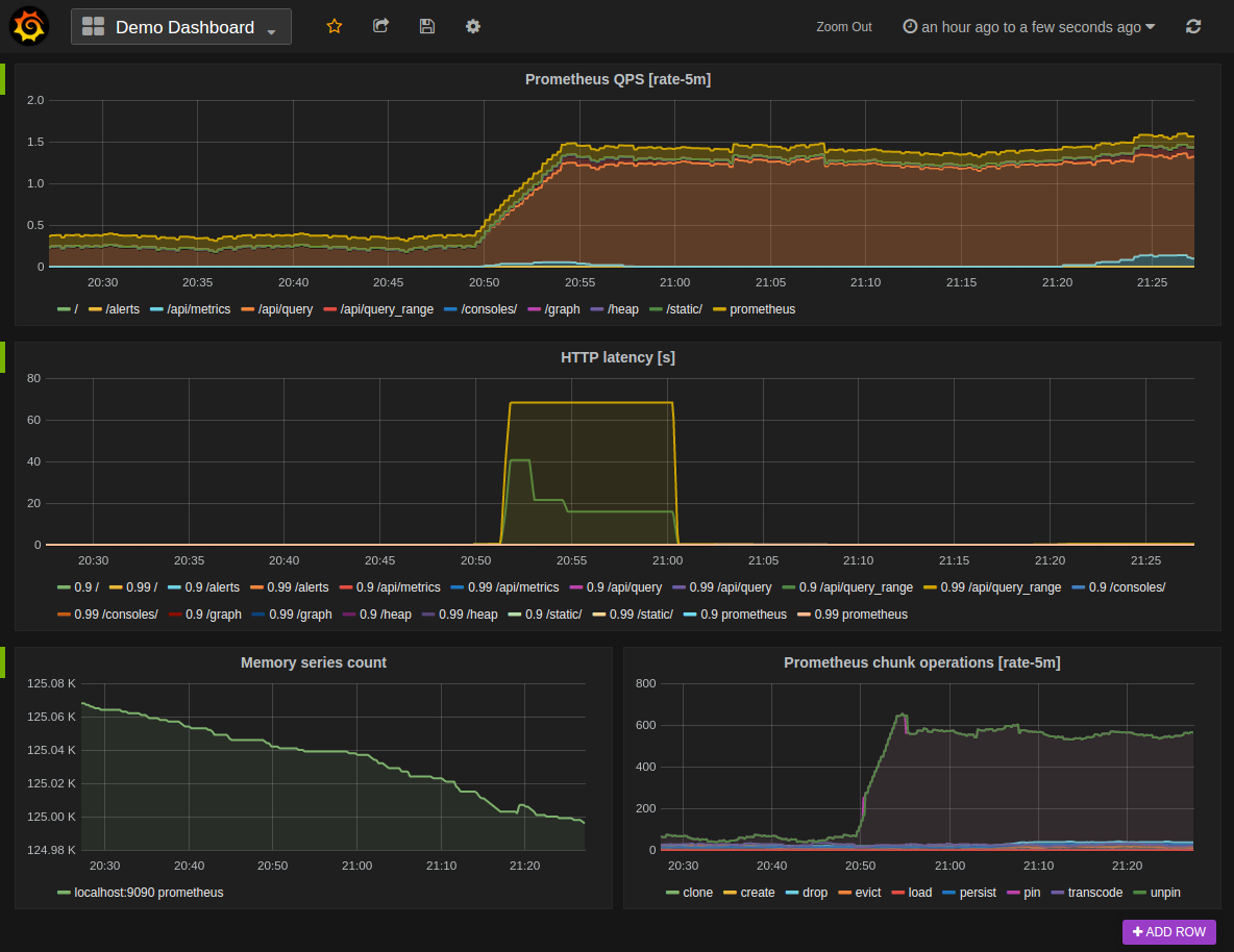 Prometheus and Grafana