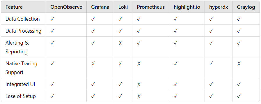 Detailed Comparison of Alternatives