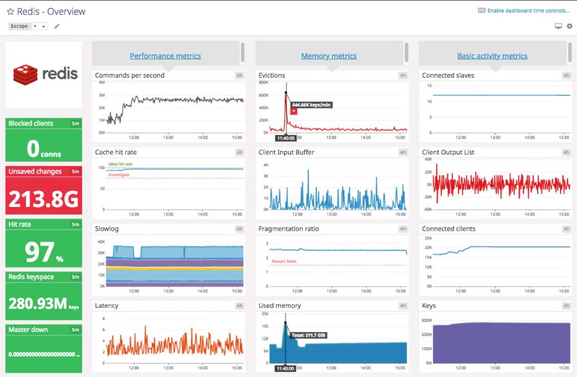 What is Redis?