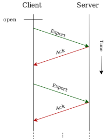 OTLP Operational Frameworks