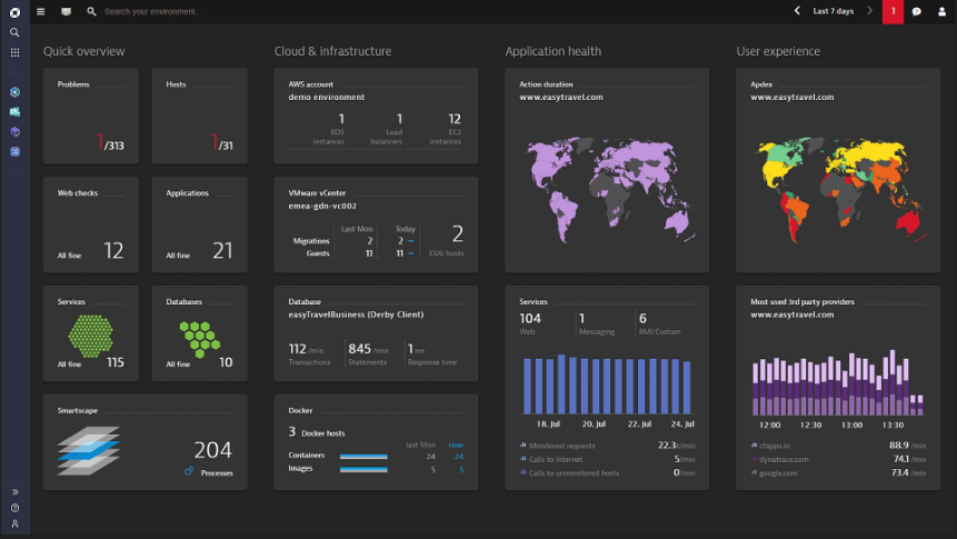 Dynatrace